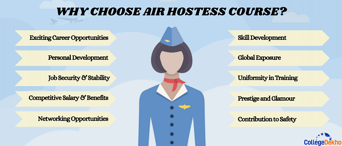 Air Hostess Course Subjects Syllabus Fees Salary Scope